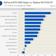 Image for article titled Nvidia Geforce RTX 2080 Super Review: Just A Bit Of A Boost